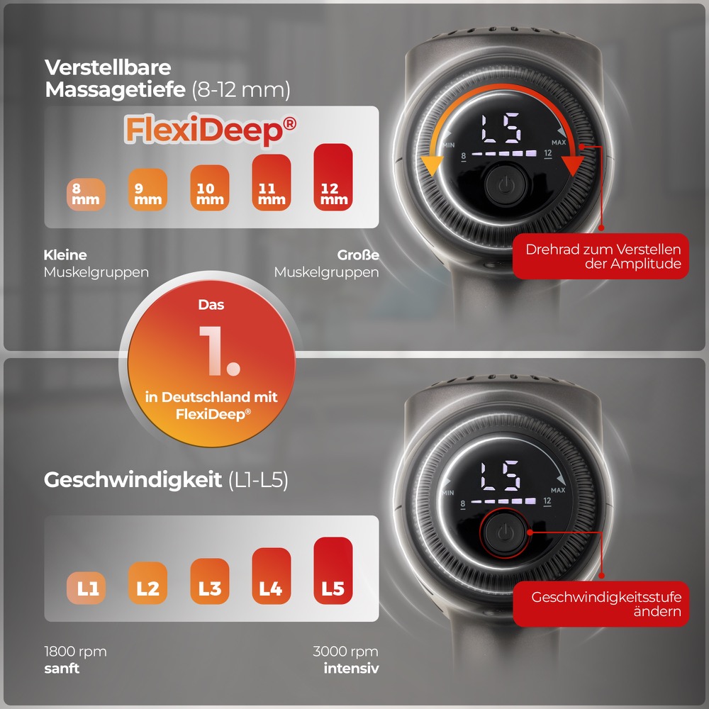 RecovBoost PRO - Zubehör
