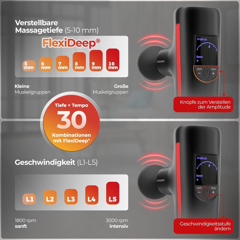 Verstellbare Massagetiefe 5–10 mm und 5 Geschwindigkeitsstufen L1–L5 am LED-Display – 30 Kombinationen mit FlexiDeep®
